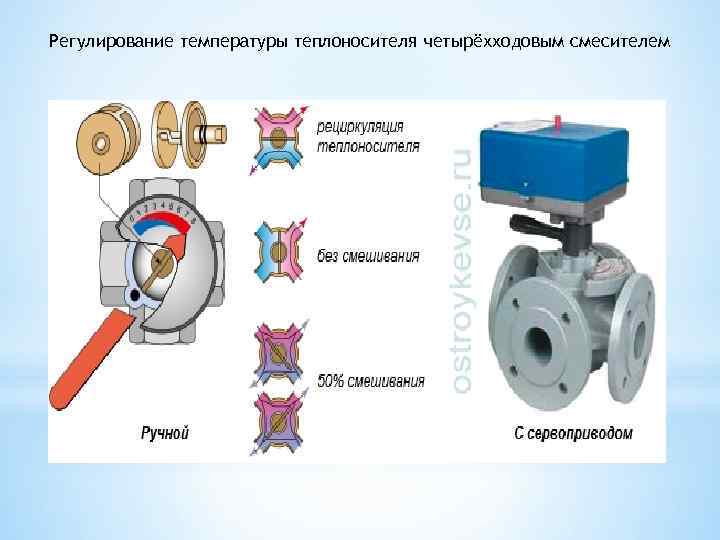 Регулирование температуры теплоносителя четырёхходовым смесителем 