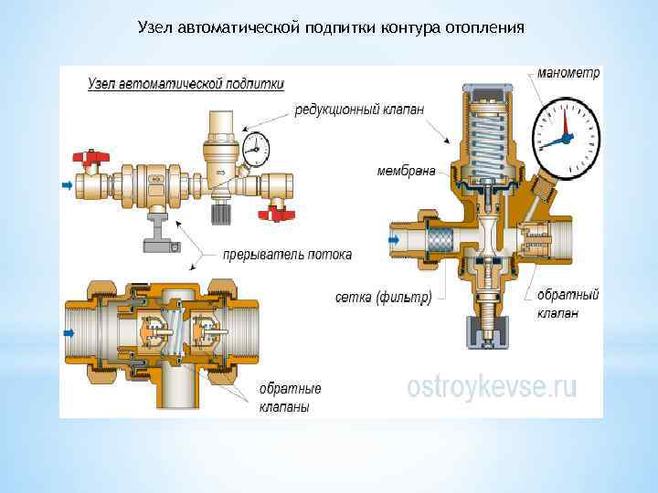 Автоматическая система отопления