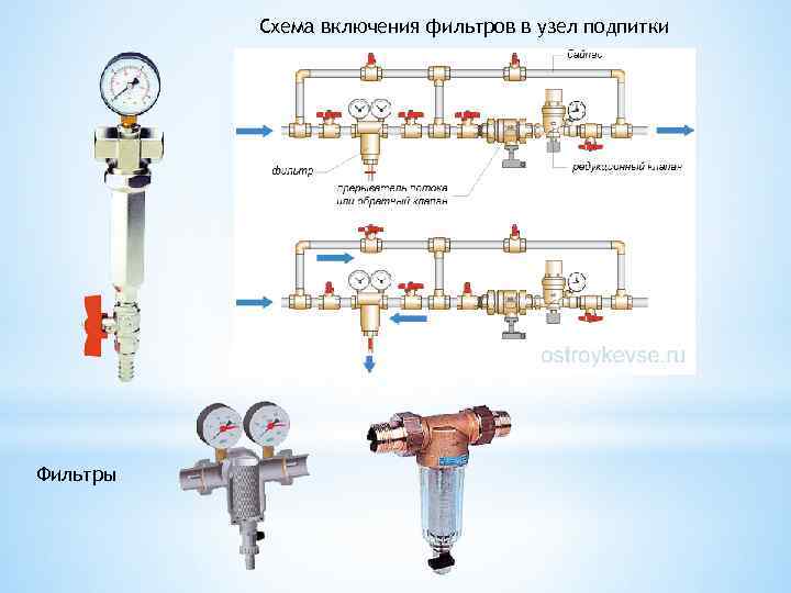 Схема включения фильтров в узел подпитки Фильтры 