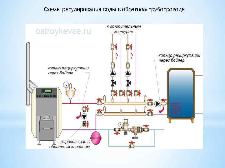 Схемы регулирования воды в обратном трубопроводе 