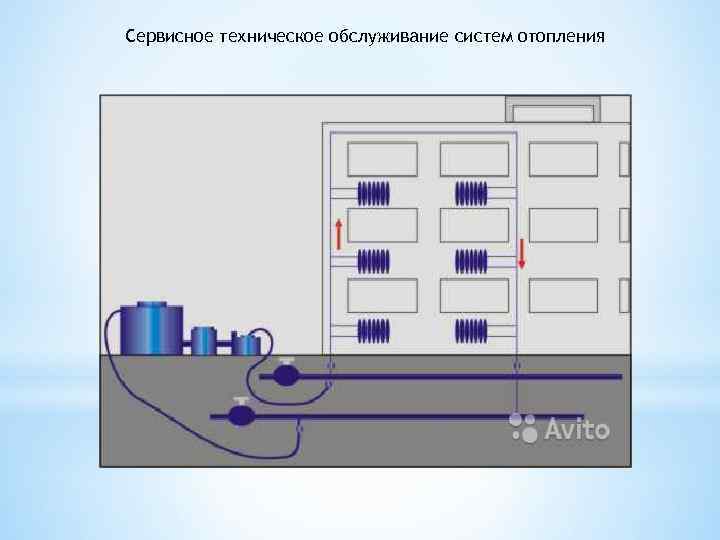 Сервисное техническое обслуживание систем отопления 