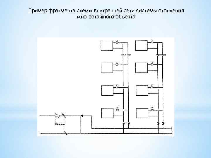 Пример фрагмента схемы внутренней сети системы отопления многоэтажного объекта 