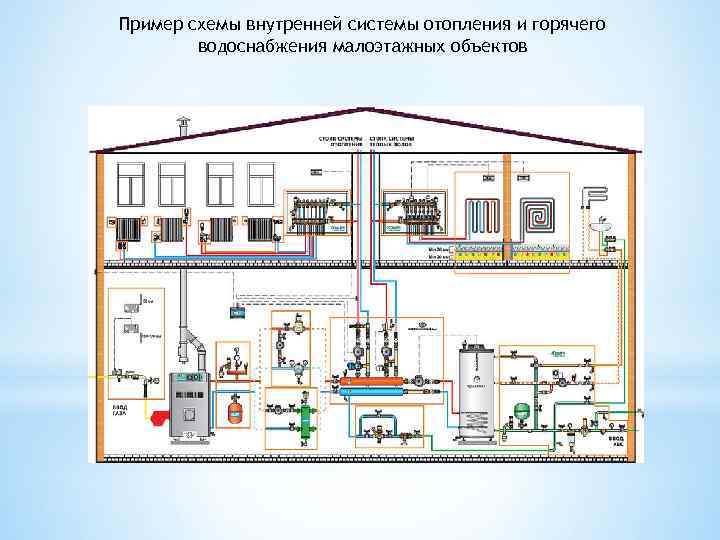 Пример схемы внутренней системы отопления и горячего водоснабжения малоэтажных объектов 