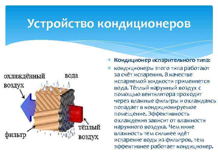 Устройство кондиционеров Кондиционер испарительного типа: кондиционеры этого типа работают за счёт испарения. В качестве