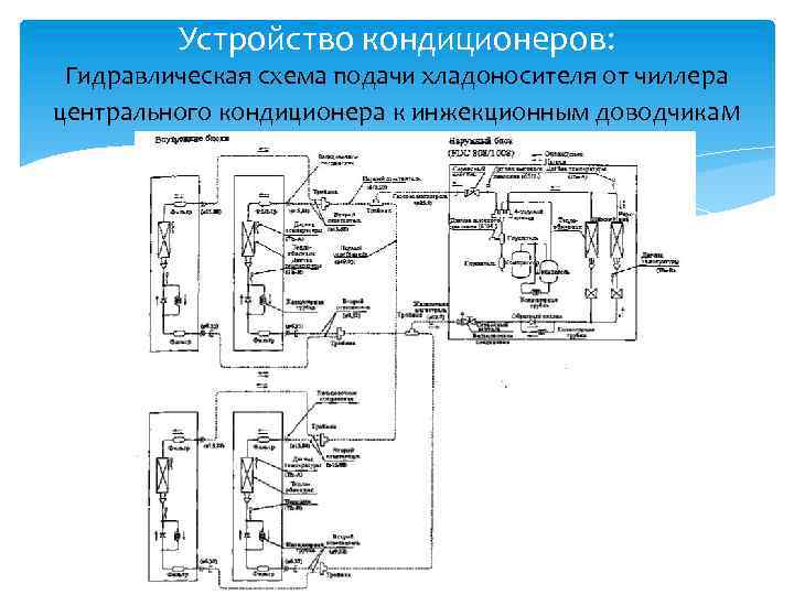 Устройство кондиционеров: Гидравлическая схема подачи хладоносителя от чиллера центрального кондиционера к инжекционным доводчикам 