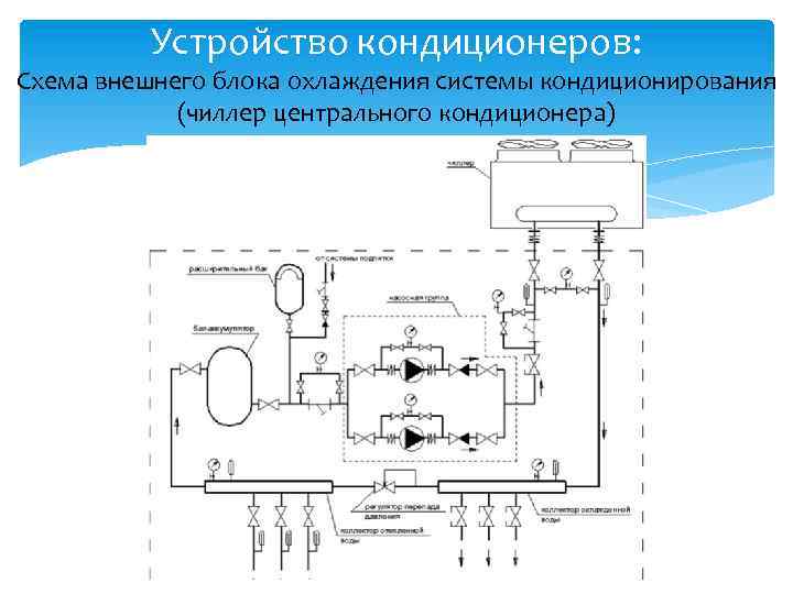 Устройство кондиционеров: Схема внешнего блока охлаждения системы кондиционирования (чиллер центрального кондиционера) 