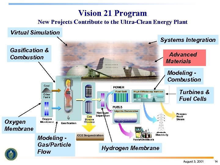 Vision 21 Program New Projects Contribute to the Ultra-Clean Energy Plant Virtual Simulation Systems
