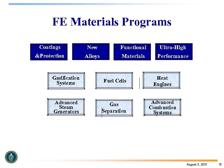 FE Materials Programs Coatings New Functional Ultra-High &Protection Alloys Materials Performance Gasification Systems Fuel