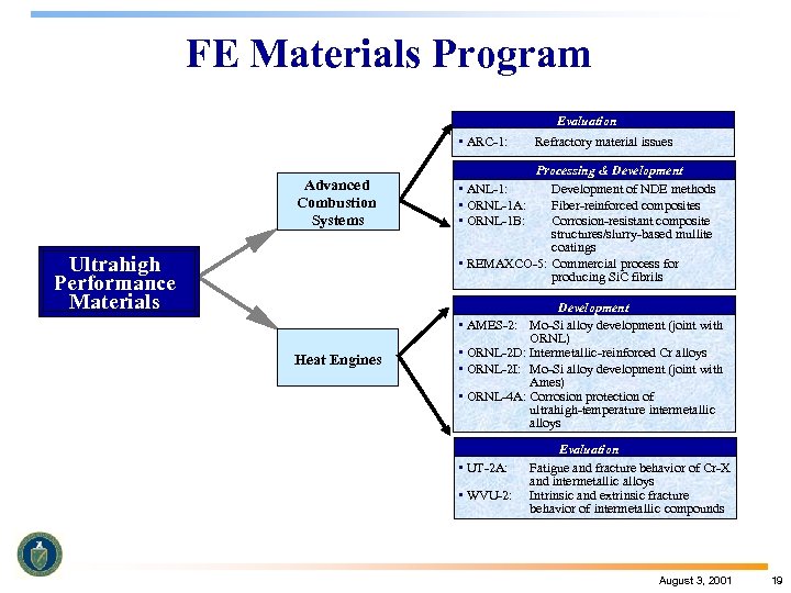 FE Materials Program Evaluation • ARC-1: Advanced Combustion Systems Ultrahigh Performance Materials Heat Engines