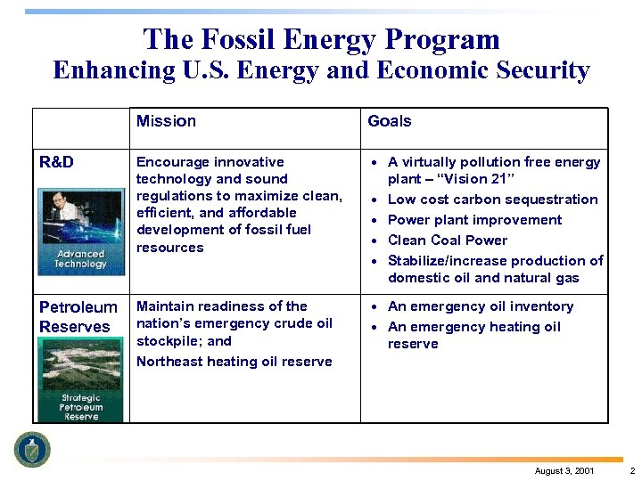 The Fossil Energy Program Enhancing U. S. Energy and Economic Security Mission R&D Petroleum