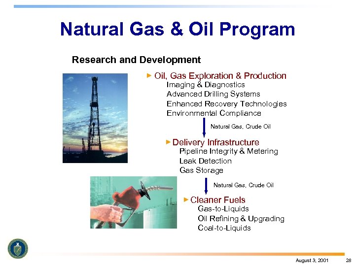 Natural Gas & Oil Program Research and Development Oil, Gas Exploration & Production Imaging