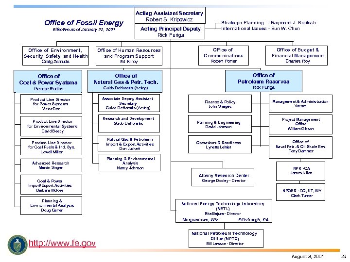 Office of Fossil Energy Acting Assistant Secretary Robert S. Kripowicz Effective as of January