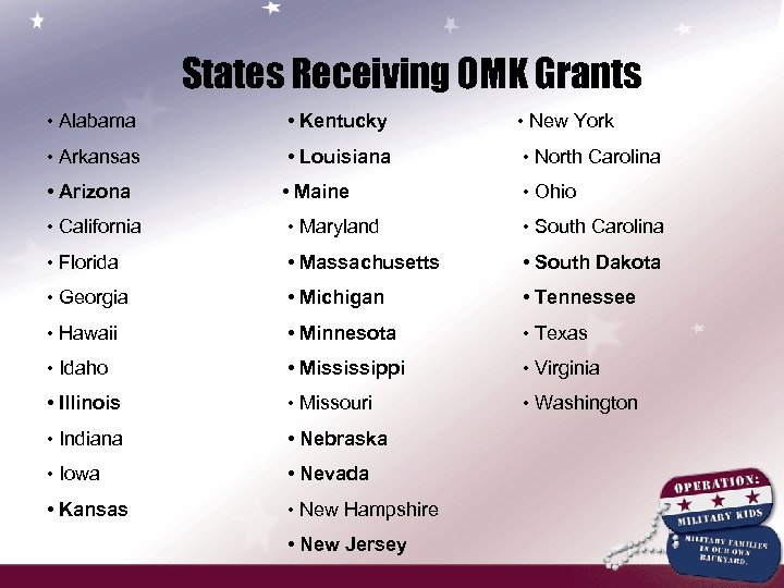 States Receiving OMK Grants • Alabama • Kentucky • New York • Arkansas •
