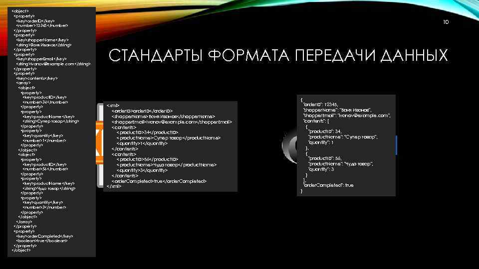 Форматы передачи видео. Форматы передачи данных. Форматы телепередач.