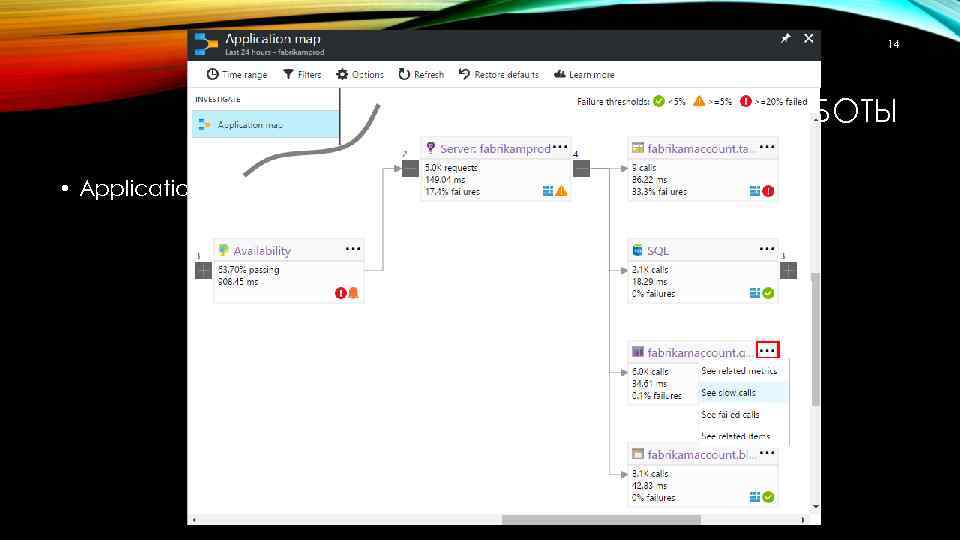14 КОНТРОЛЬ РАБОТЫ • Application Insights 