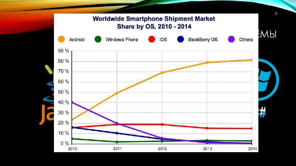 2 МОБИЛЬНЫЕ ОПЕРАЦИОННЫЕ СИСТЕМЫ 