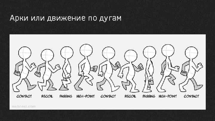 Арки или движение по дугам 