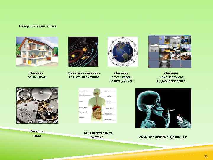 Примеры прикладных системы: Система «умный дом» Система часы Солнечная система планетная система Система спутниковой