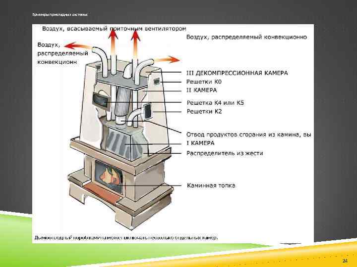 Примеры прикладных системы: 24 