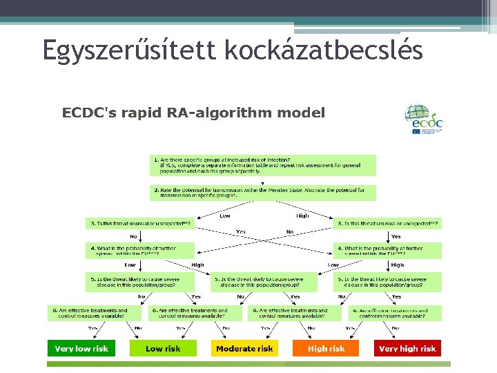 Egyszerűsített kockázatbecslés 