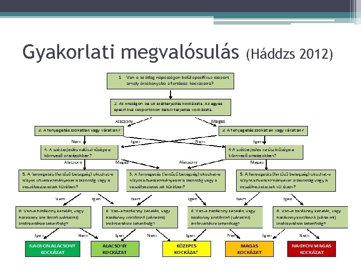 Gyakorlati megvalósulás (Háddzs 2012) 