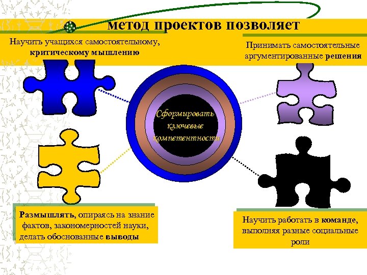 Метод проектов способствует