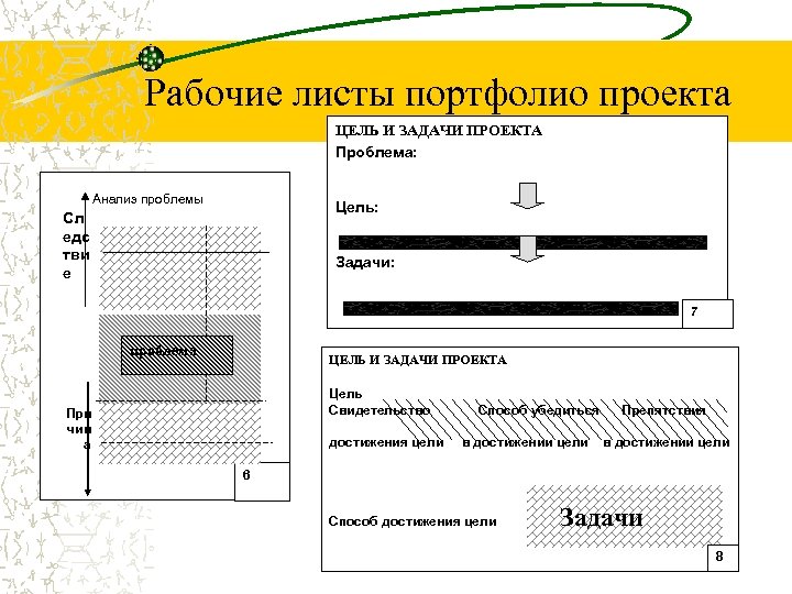 Рабочие листы портфолио проекта ЦЕЛЬ И ЗАДАЧИ ПРОЕКТА Проблема: Анализ проблемы Цель: Сл едс