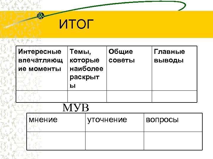 ИТОГ Интересные Темы, Общие впечатляющ которые советы ие моменты наиболее раскрыт ы Главные выводы