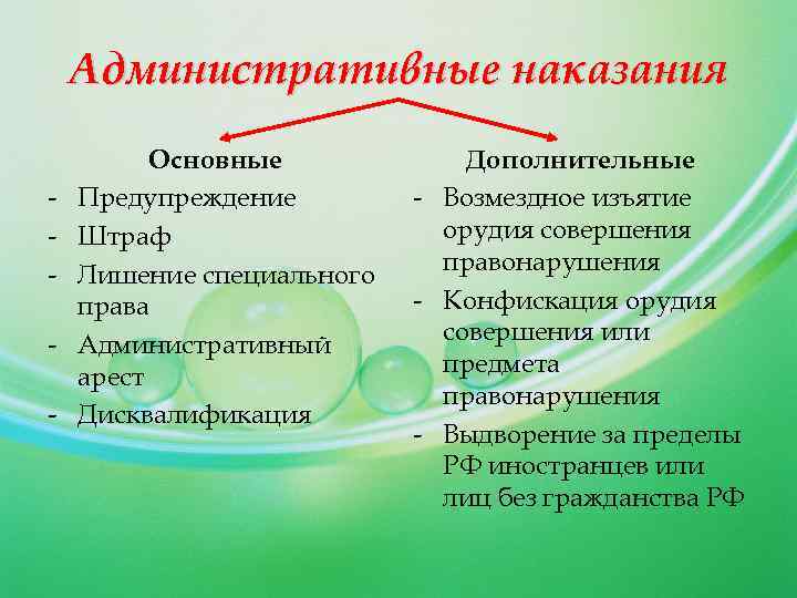 Административные наказания - Основные Предупреждение Штраф Лишение специального права Административный арест Дисквалификация Дополнительные -