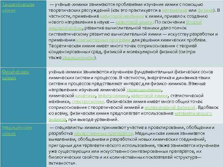 Теорети ческая хи мия — учёные-химики занимаются проблемами изучения химии с помощью теоретических рассуждений