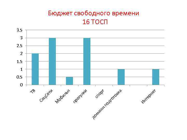 н ма ш до те р Ин не т а вк то т ор