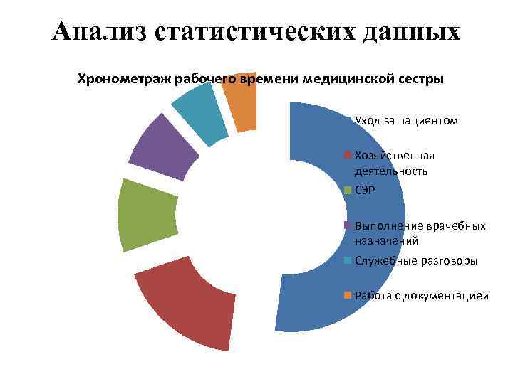 Анализ статистических данных работа