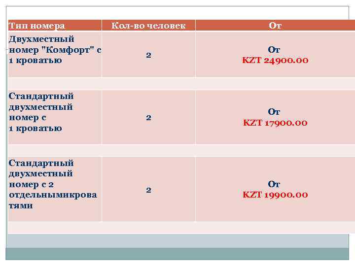 Тип номера Кол-во человек Двухместный номер "Комфорт" с 2 1 кроватью Стандартный двухместный номер