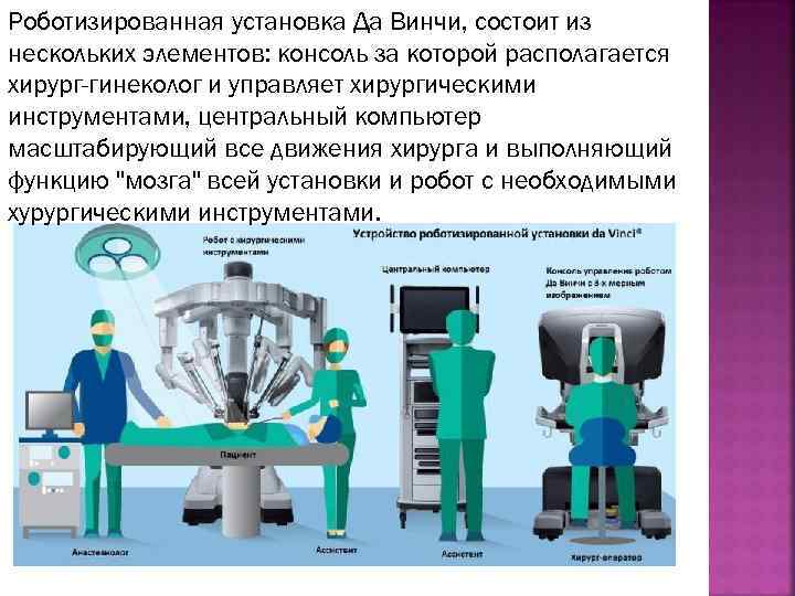 Роботизированная установка Да Винчи, состоит из нескольких элементов: консоль за которой располагается хирург-гинеколог и