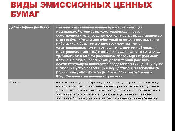 ВИДЫ ЭМИССИОННЫХ ЦЕННЫХ БУМАГ Депозитарная расписка именная эмиссионная ценная бумага, не имеющая номинальной стоимости,