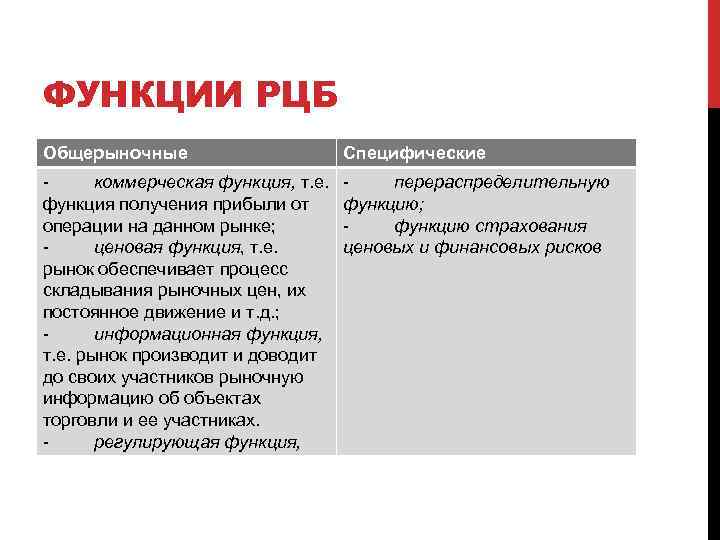 ФУНКЦИИ РЦБ Общерыночные Специфические - коммерческая функция, т. е. функция получения прибыли от операции