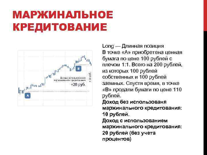 МАРЖИНАЛЬНОЕ КРЕДИТОВАНИЕ Long — Длинная позиция В точке «А» приобретена ценная бумага по цене