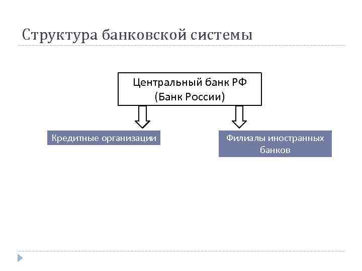 Банковская система центрального банка