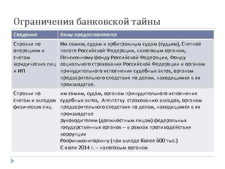 Ограничение банка. Сведения о банковской тайне. Банковская и коммерческая тайна. Виды банковской тайны. Правовой режим банковской тайны.