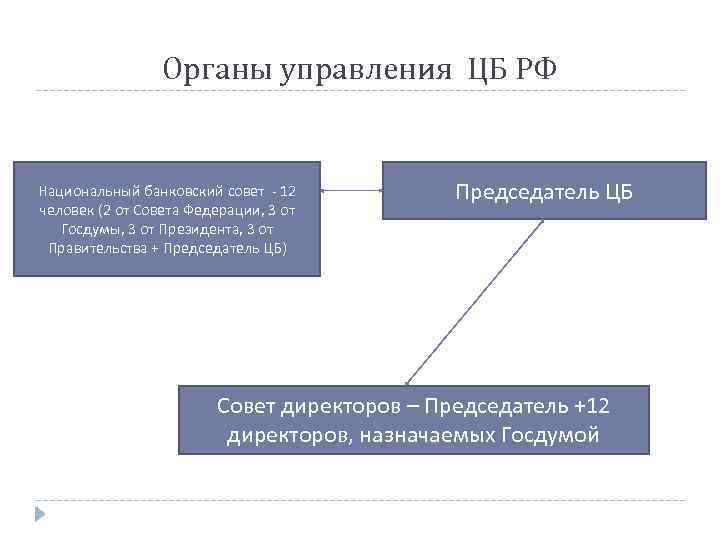 В систему центрального банка не входят