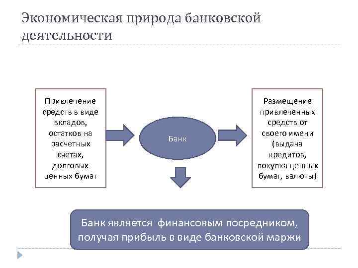 Банковская деятельность. Экономическая природа депозита. Виды банковской деятельности. Какова правовая природа банковского кредита?.