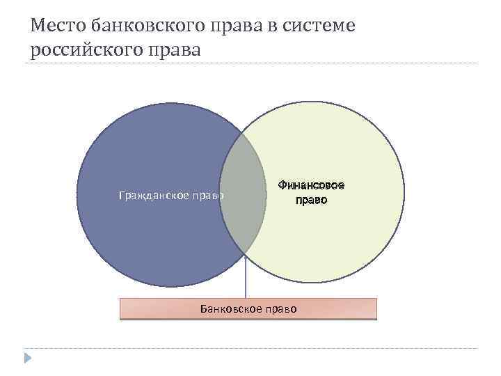 Тесты банковское право