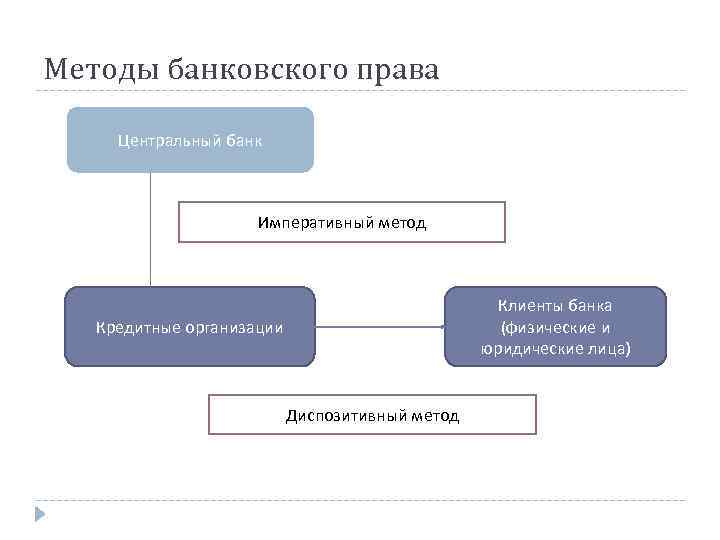 Кредитные организации банковское право