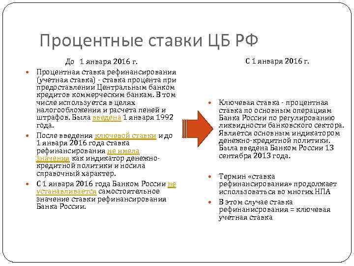 Процентные ставки ЦБ РФ До 1 января 2016 г. Процентная ставка рефинансирования (учетная ставка)