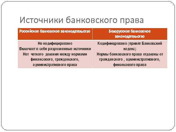 Источники банка. Иерархия источников банковского права. Источники банковского права РФ. К источникам публичного банковского права относятся:. Система источников банковского права.