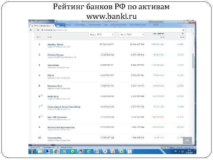 Рейтинг банков РФ по активам www. banki. ru 