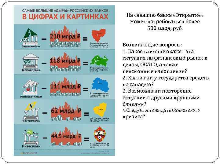 На санацию банка «Открытие» может потребоваться более 500 млрд. руб. Возникающие вопросы: 1. Какое