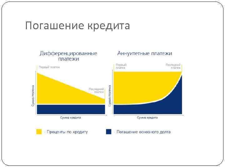 Погашение кредита 