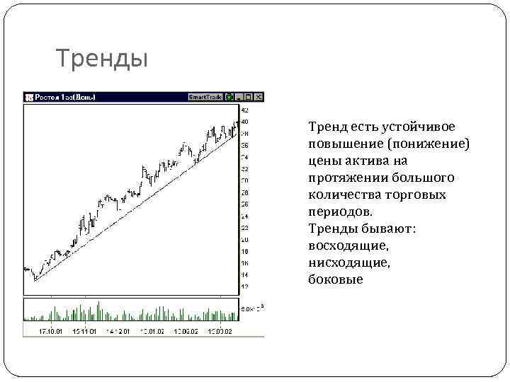 Тренды Тренд есть устойчивое повышение (понижение) цены актива на протяжении большого количества торговых периодов.