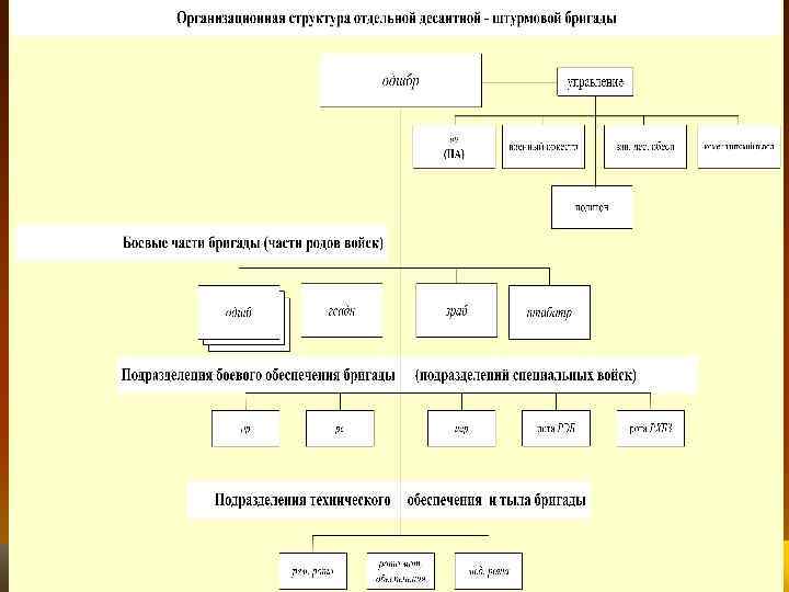 Отдельная структура